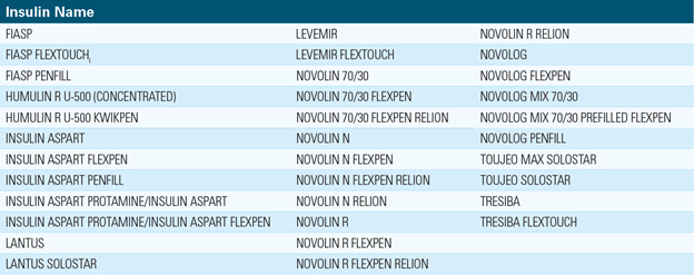 Insulin Drug List