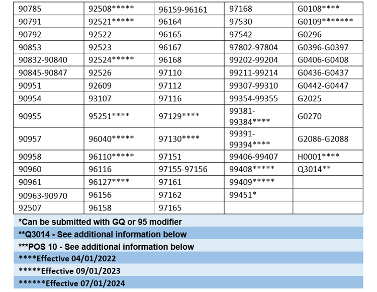 Telehealth Codes 
